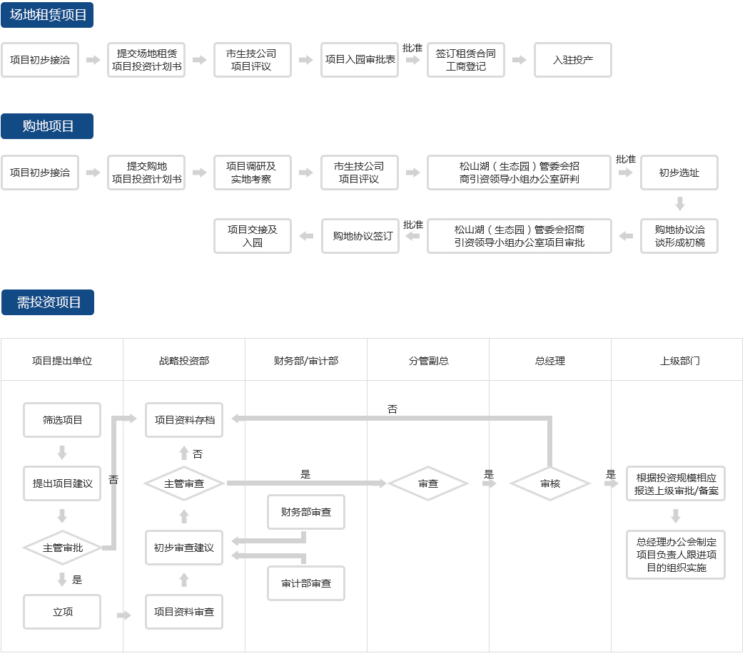 入园指引-广东药港-澳门太阳集团2007登录86_03.jpg