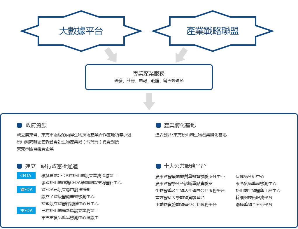 产业服务-澳门太阳集团2007登录86 拷贝1 拷贝.jpg